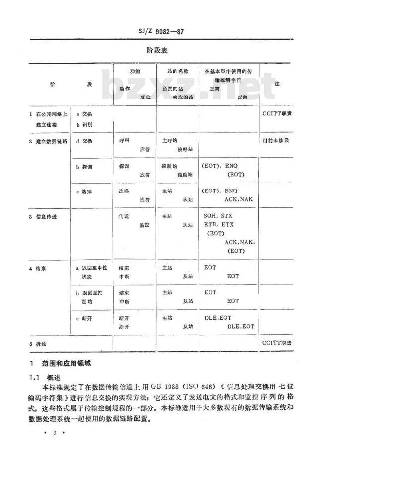 SJ/Z 9082-1987 信息处理－数据通信系统的基本型控制规程