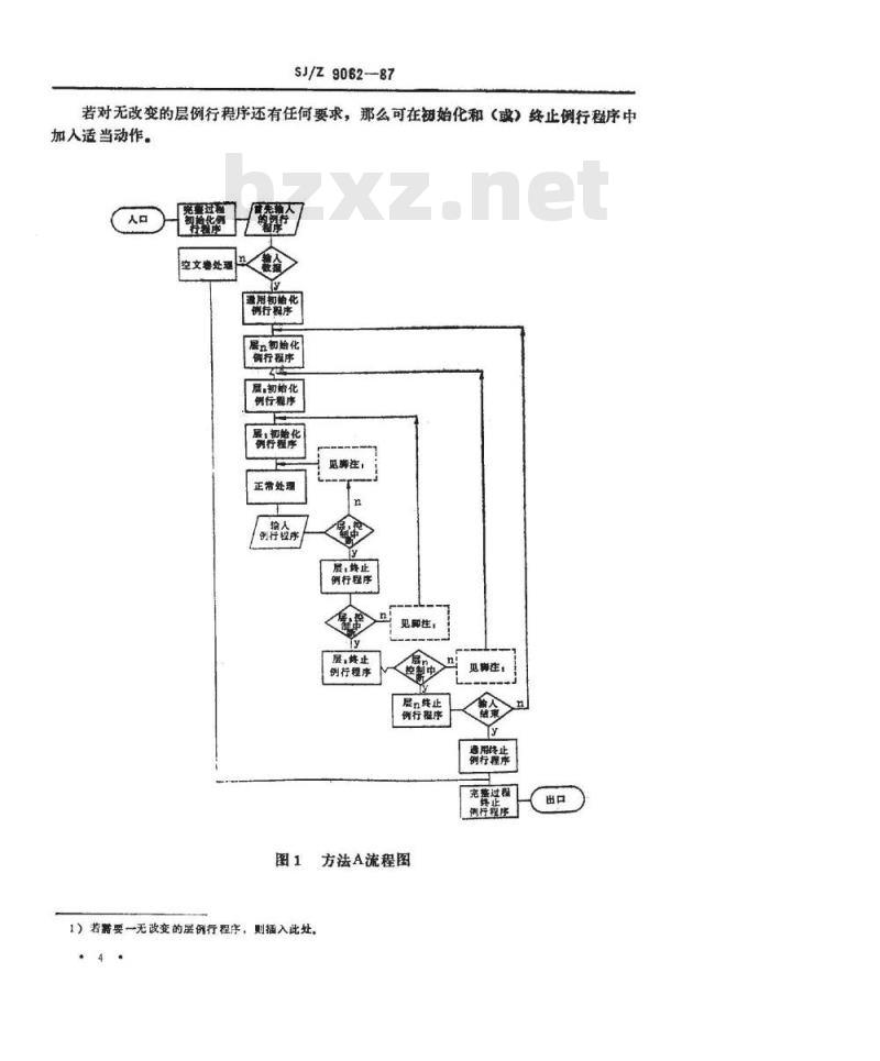 SJ/Z 9062-1987 信息处理－按记录组处理顺序文卷的程序流程