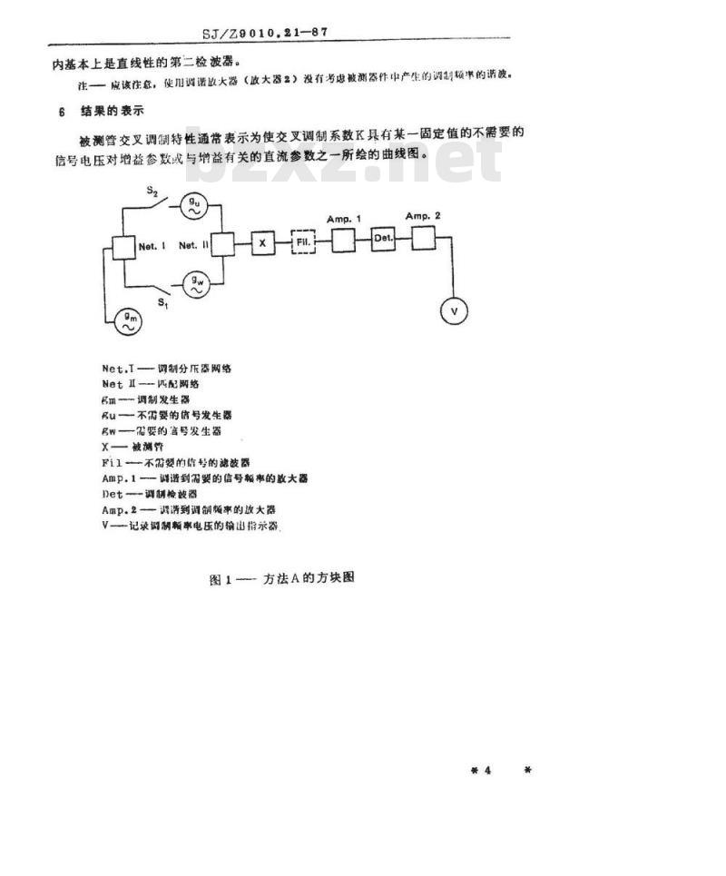 SJ/Z 9010.21-1987 电子管电性能的测试 第２１部分：电子管交叉调制的测试方法
