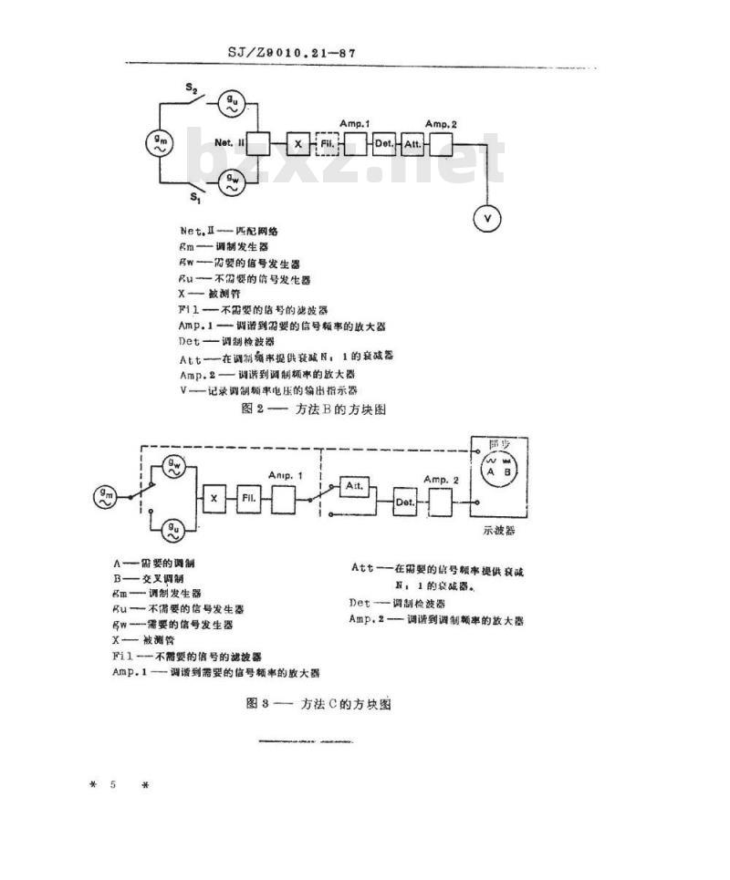 SJ/Z 9010.21-1987 电子管电性能的测试 第２１部分：电子管交叉调制的测试方法