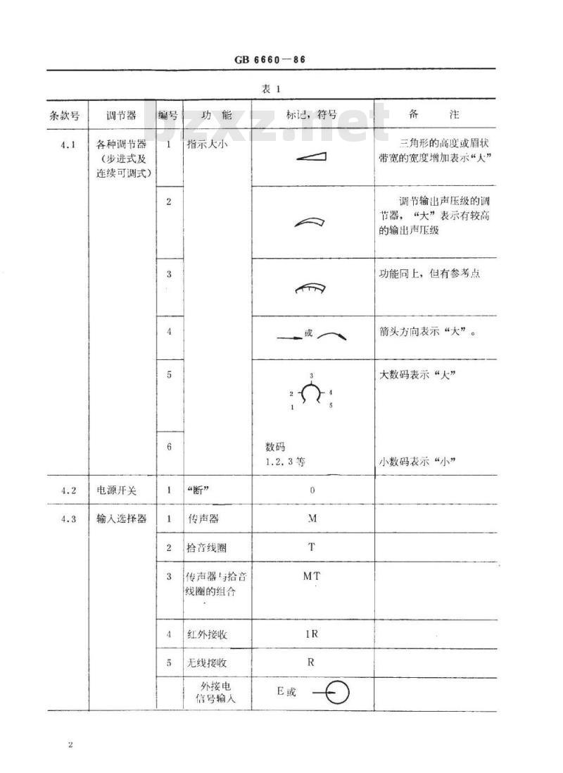 SJ/T 10797-1996 助听器及其有关设备的符号与标记