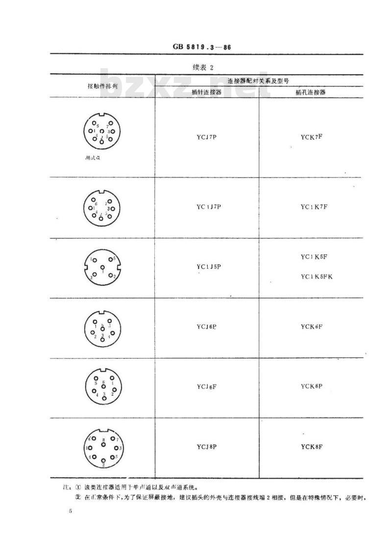 SJ/T 10768-1996 音响设备用圆形连接器详细规范 ＹＣ型圆形连接器(可供认证用)