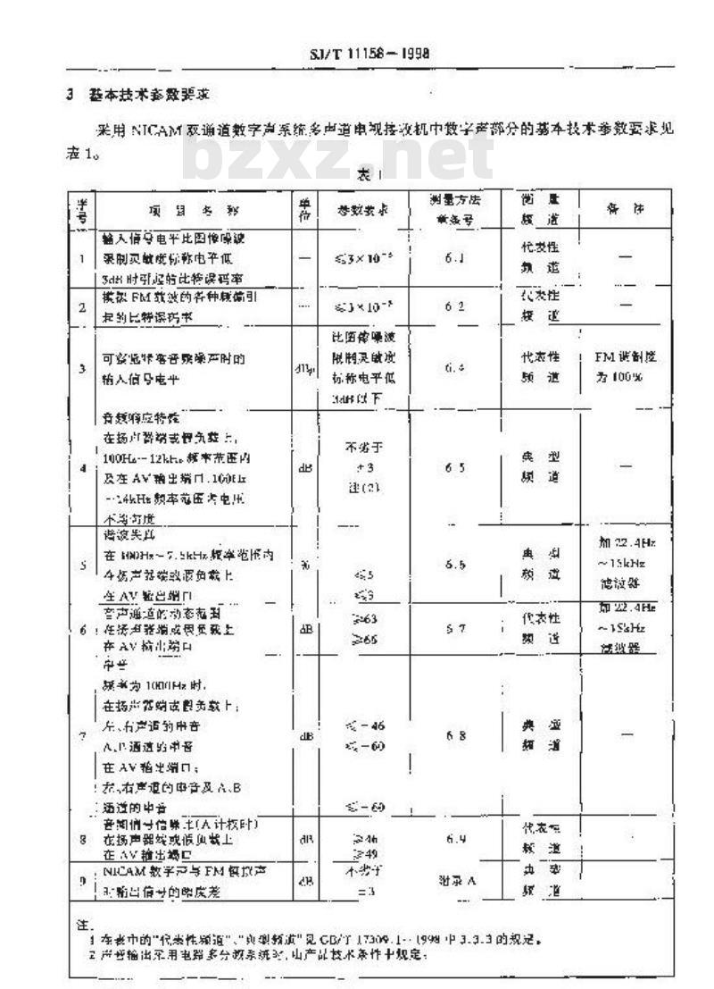 SJ/T 11158-1998 采用ＮＩＣＡＭ双通道数字声系统多声道电视接收机的基本技术参数要求与测量方法
