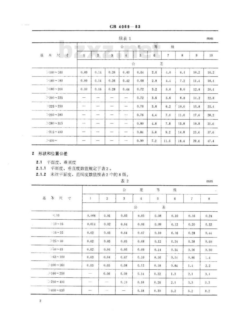 SJ/T 10742-1996 电子陶瓷零件公差