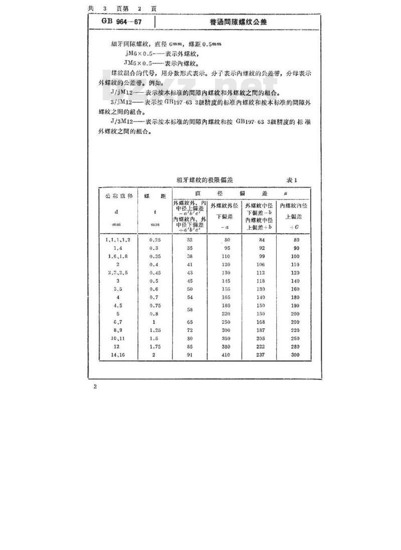 SJ/T 10731-1996 普通间隙螺纹公差