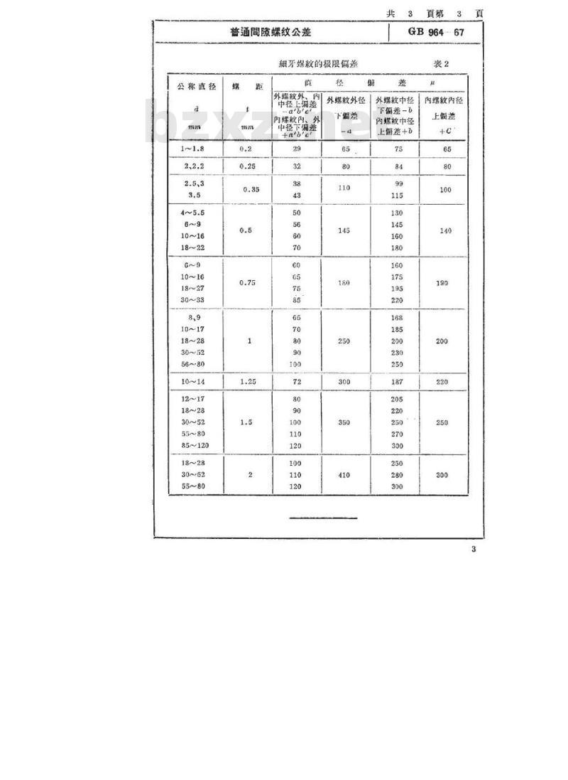 SJ/T 10731-1996 普通间隙螺纹公差