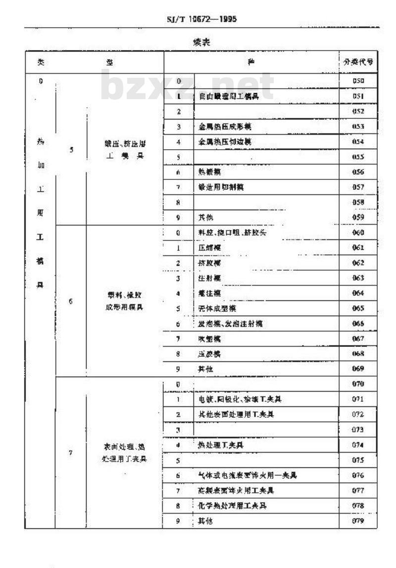 SJ/T 10672-1995 电子工业用工艺装备分类编号