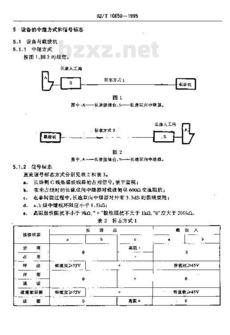 SJ/T 10650-1995 长途人工电话交换设备技术要求