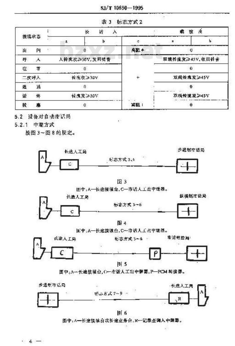 SJ/T 10650-1995 长途人工电话交换设备技术要求