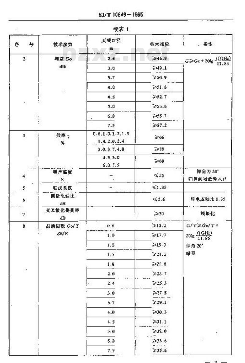 SJ/T 10649-1995 Ｋｕ波段卫星电视地球接收站天线通用技术条件