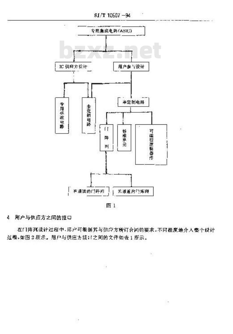 SJ/T 10607-1994 半导体集成电路门阵列设计总则