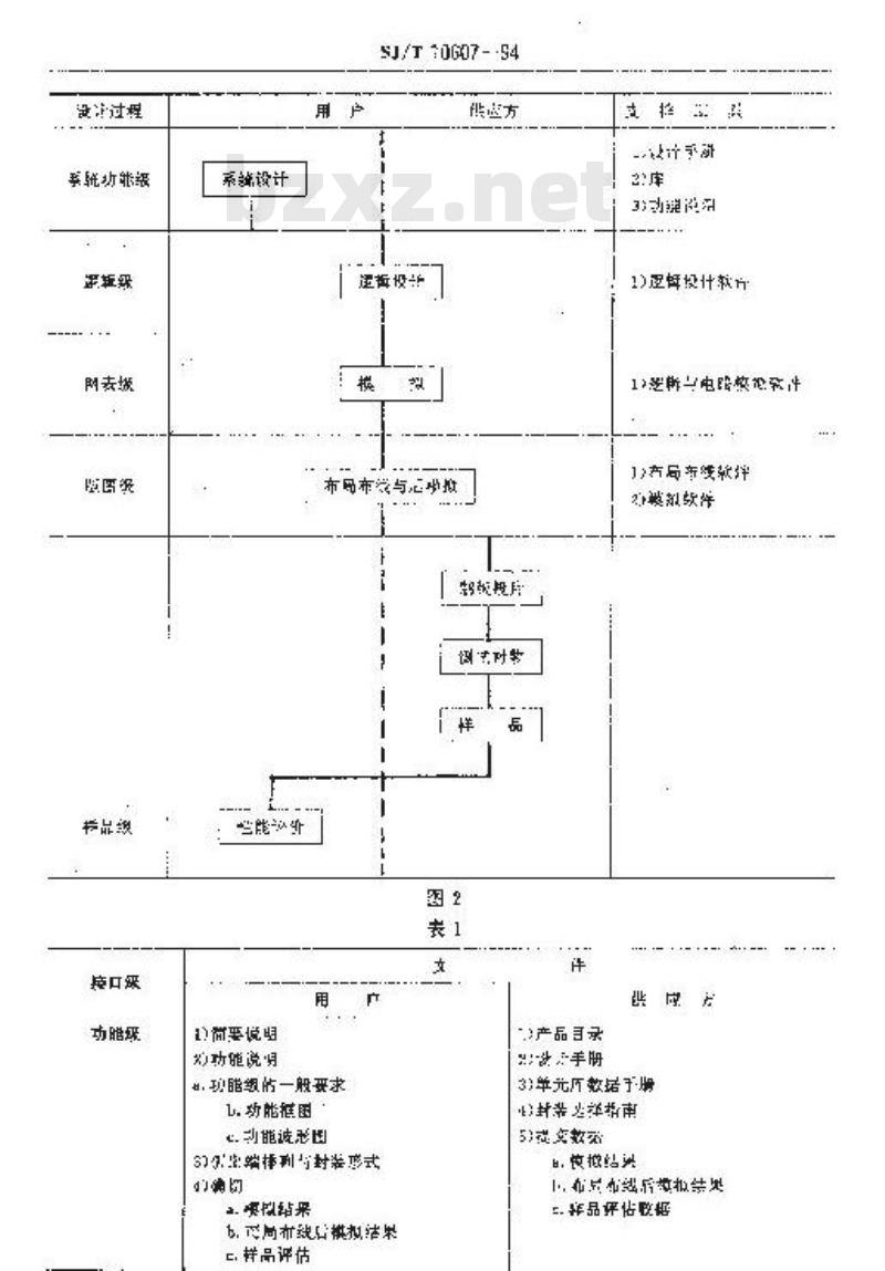 SJ/T 10607-1994 半导体集成电路门阵列设计总则