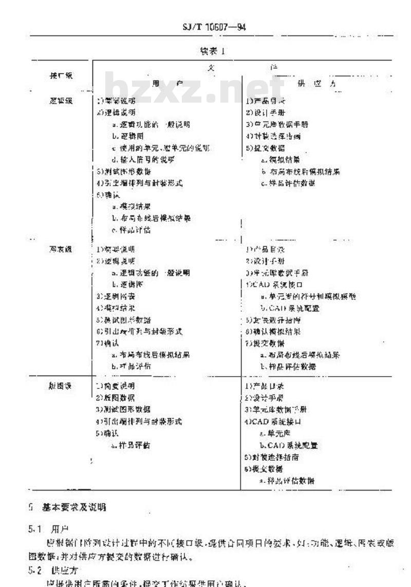 SJ/T 10607-1994 半导体集成电路门阵列设计总则
