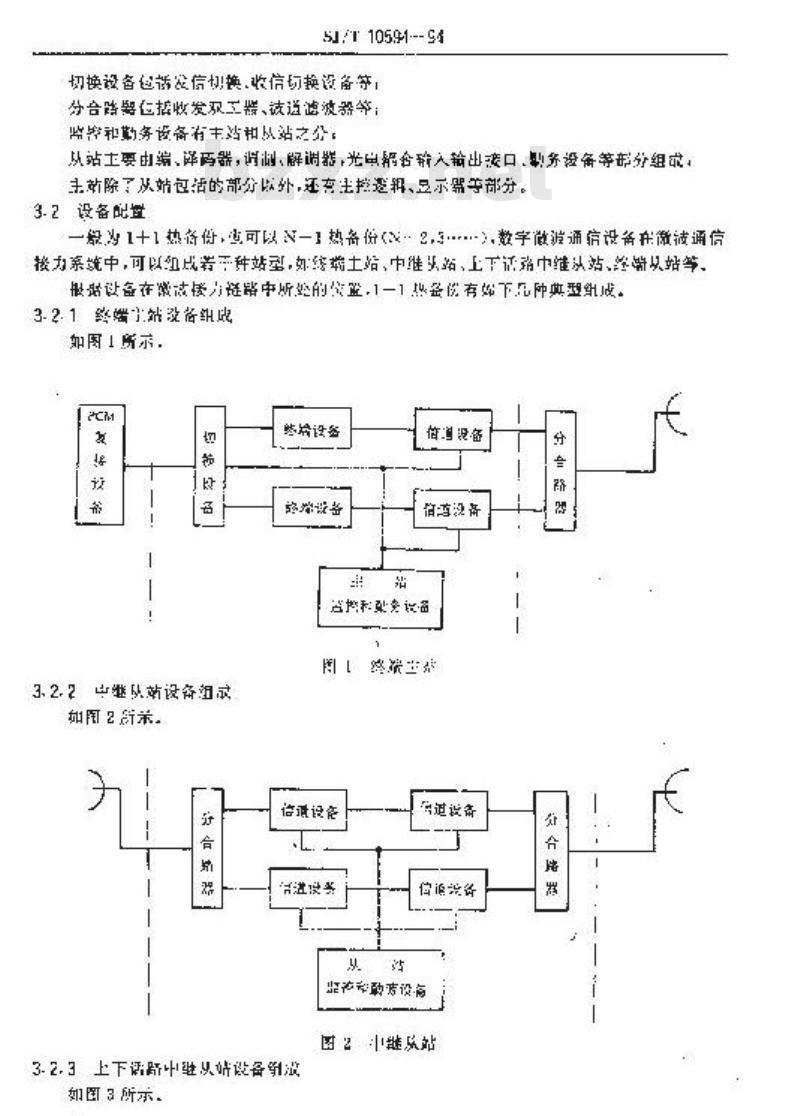 SJ/T 10594-1994 ７ＧＨｚ数字微波通信设备通用技术条件