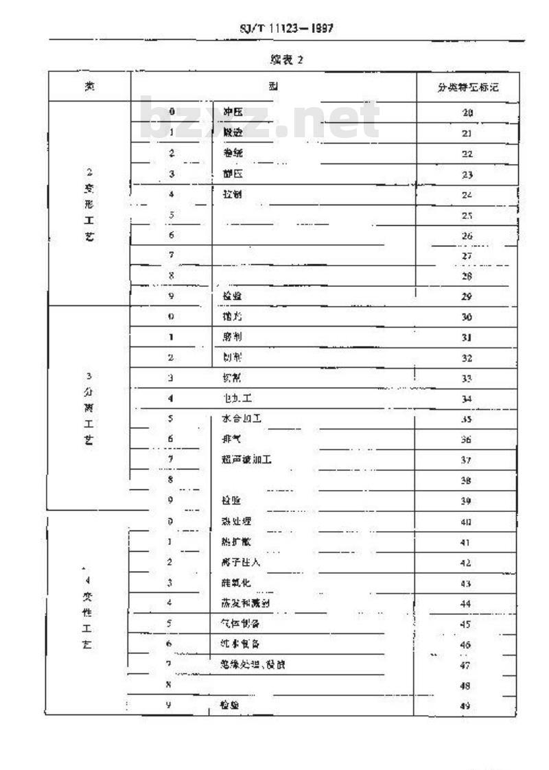 SJ/T 11123-1997 专业工艺规程的编号