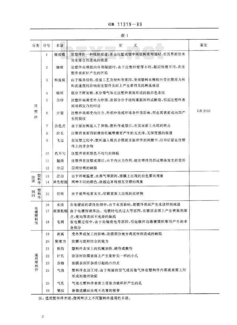 SJ/T 11074-1996 彩色电视机用塑料件技术条件