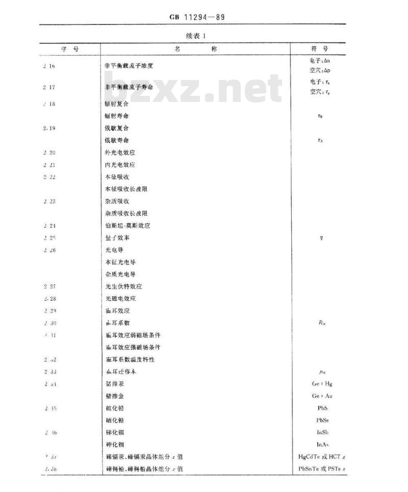 SJ/T 11067-1996 红外探测材料中半导体光电材料和热释电材料常用名词术语