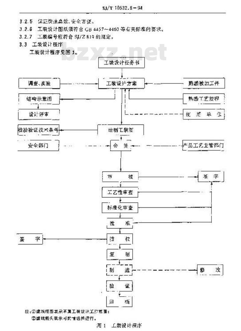 SJ/T 10532.6-1994 工艺管理 工艺装备设计与管理