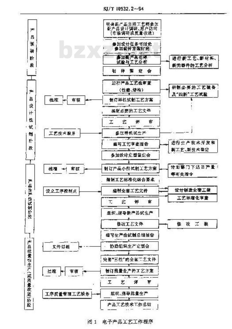 SJ/T 10532.2-1994 工艺管理 工艺工作程序
