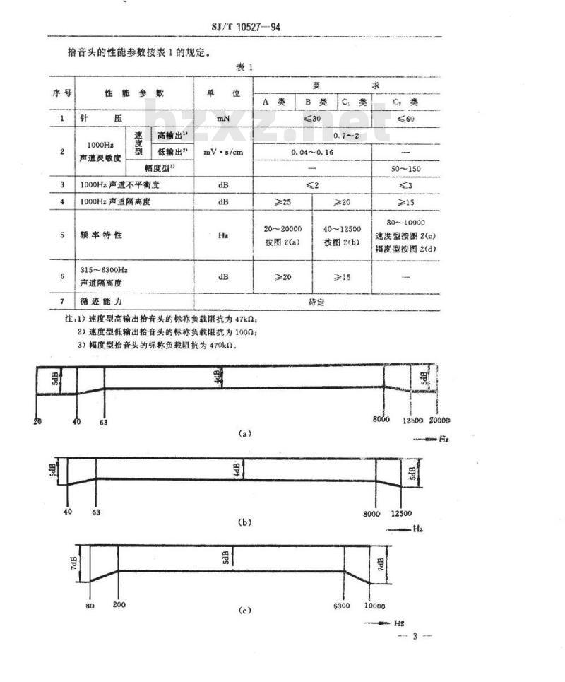 SJ/T 10527-1994 立体声拾音头总技术条件