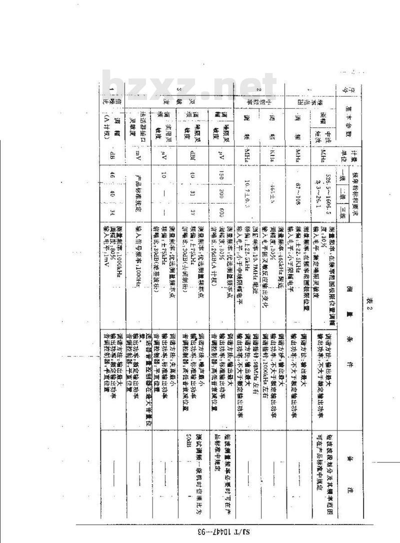 SJ/T 10447-1993 汽车收、放、扩音机分类与基本参数