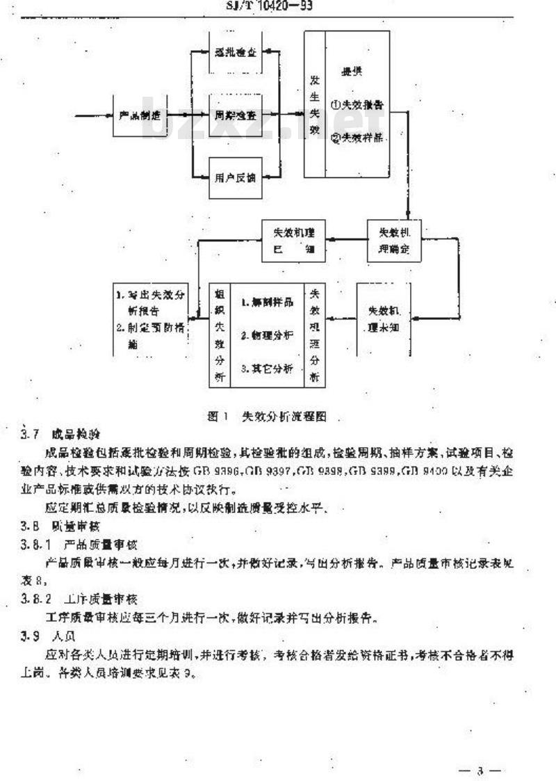 SJ/T 10420-1993 电动式纸盆扬声器制造质量控制要点