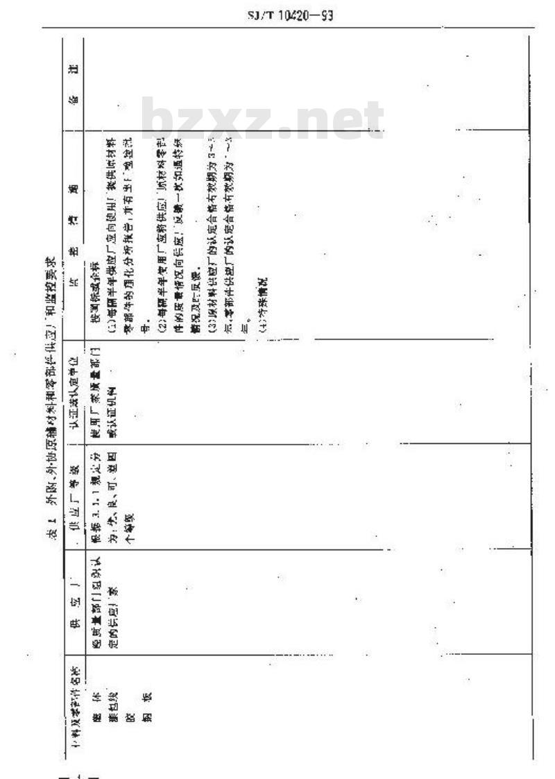 SJ/T 10420-1993 电动式纸盆扬声器制造质量控制要点