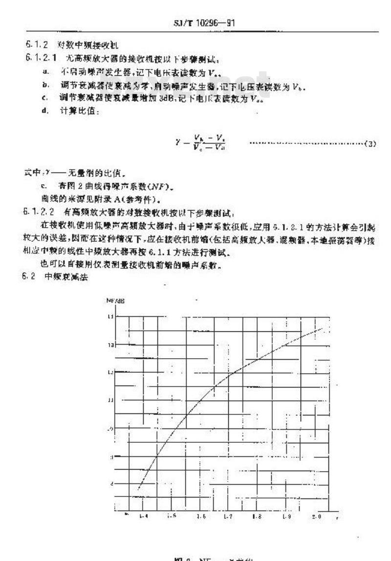 SJ/T 10296-1991 船用导航雷达接收机噪声系数测试方法