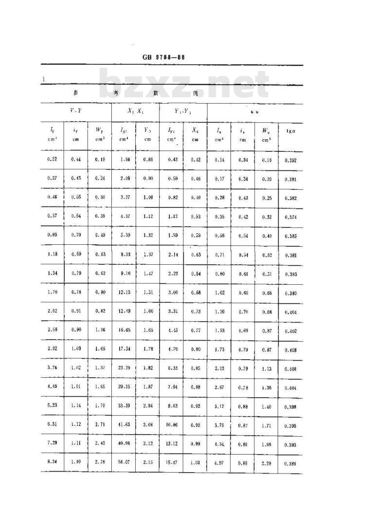 GB 9788-1988 热轧不等边角钢 尺寸、外形、重量及允许偏差