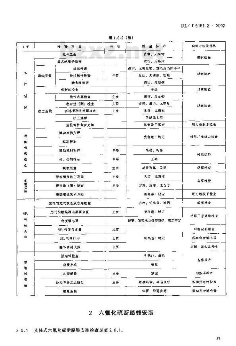 DL/T 5161.2-2002 电气装置安装工程 质量检验及评定规程 第2部分:高压电器施工质量检验