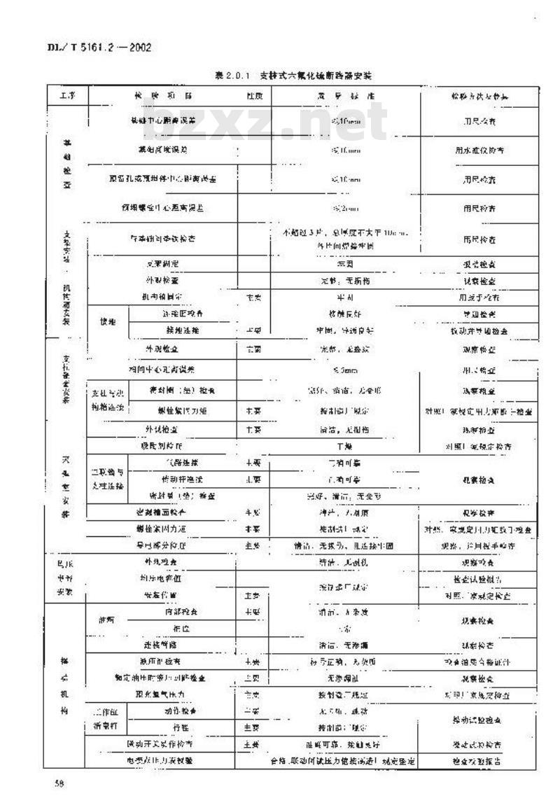 DL/T 5161.2-2002 电气装置安装工程 质量检验及评定规程 第2部分:高压电器施工质量检验