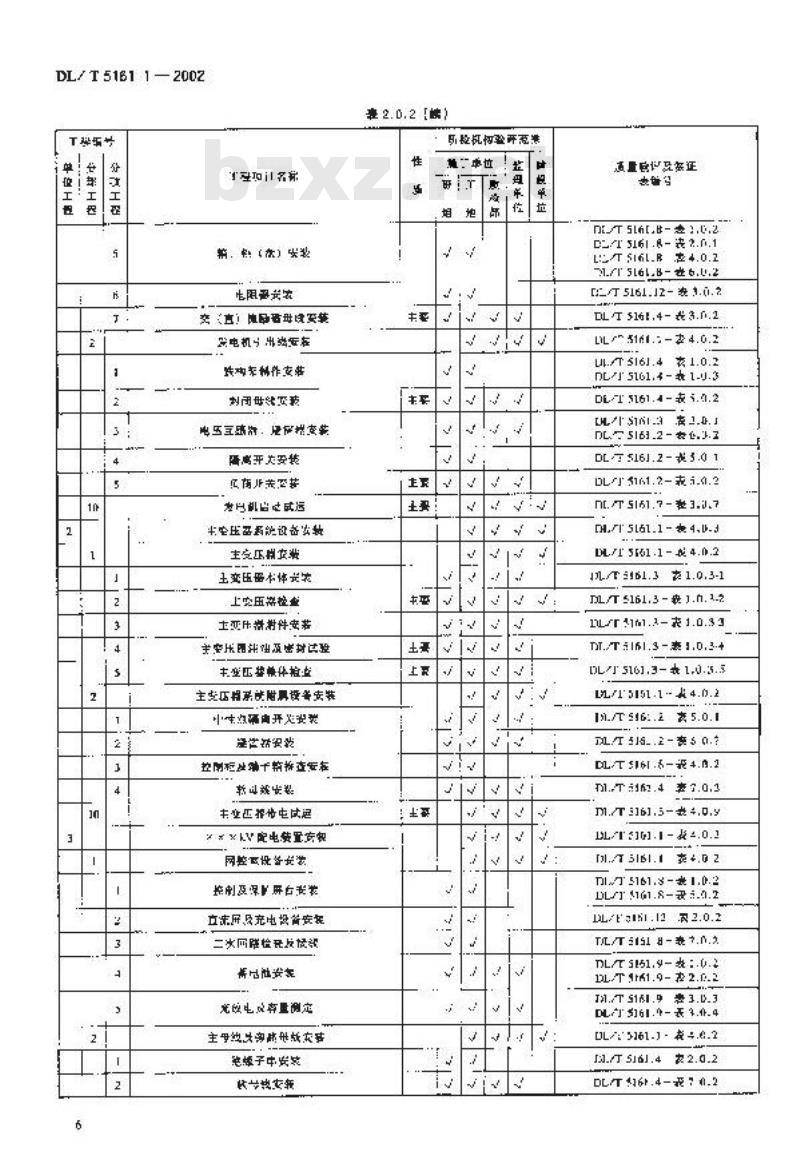 DL/T 5161.1-2002 电气装置安装工程 质量检验及评定规程 第1部分:通则