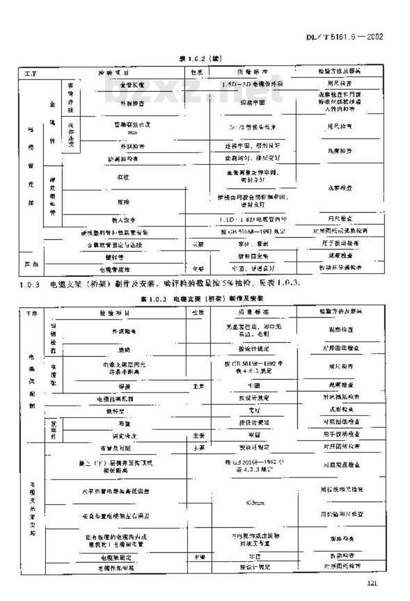 DL/T 5161.5-2002 电气装置安装工程 质量检验及评定规程 第5部分：电缆线路施工质量检验