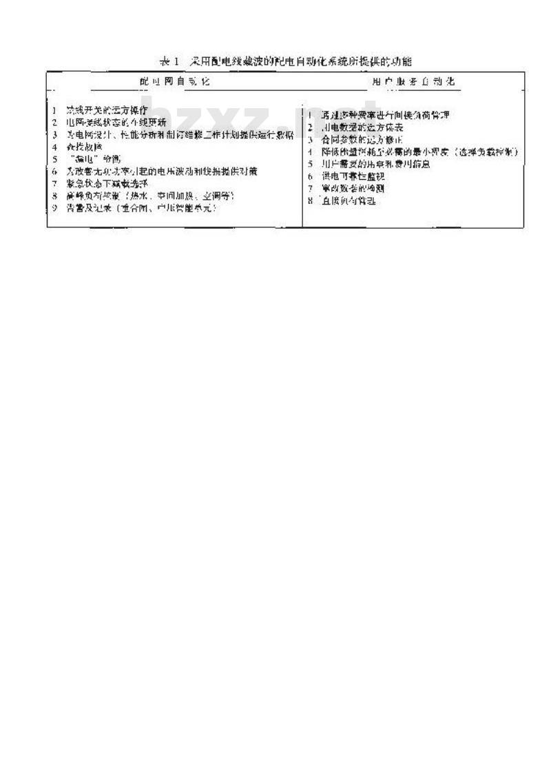 DL/Z 790.11-2001 采用配电线载波的配电自动化 第1部分：总则 第1篇：配电自动化系统的体系结构