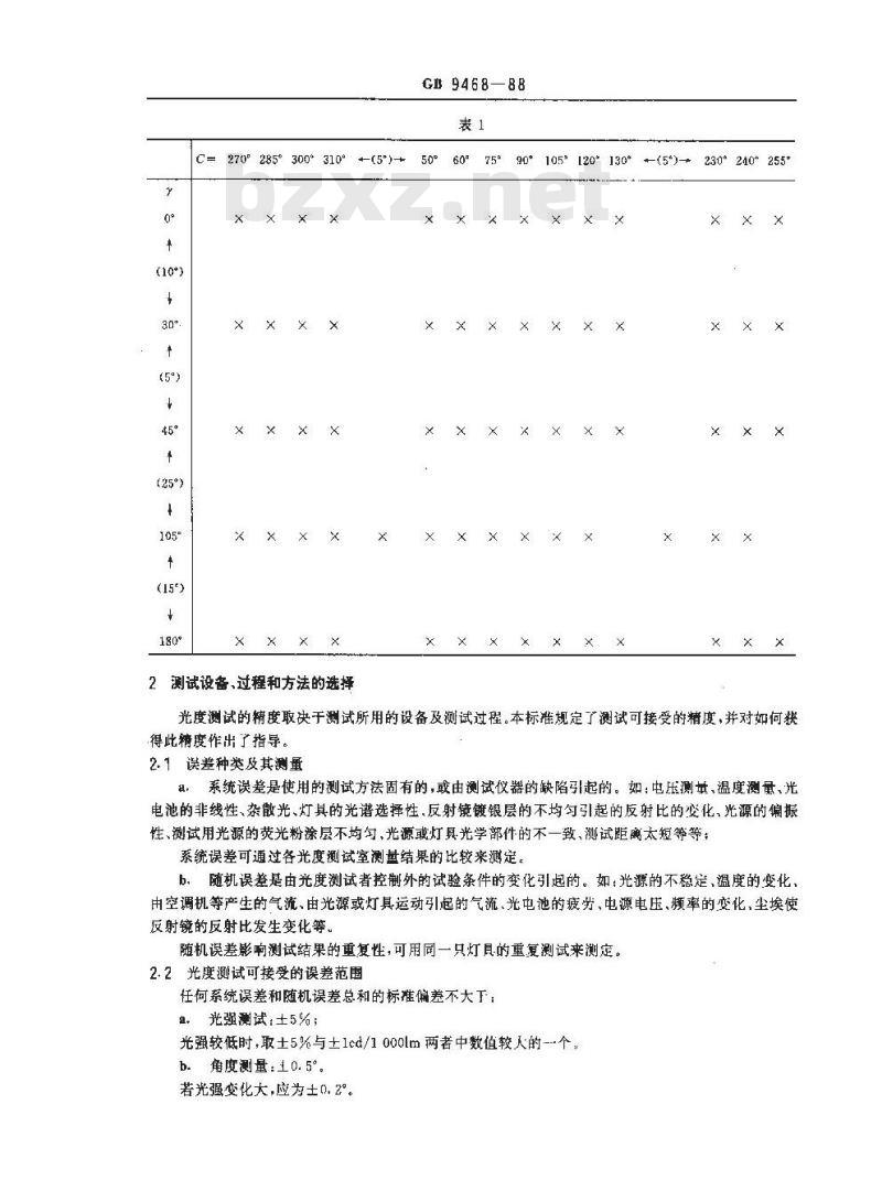 GB 9468-1988 道路照明灯具光度测试