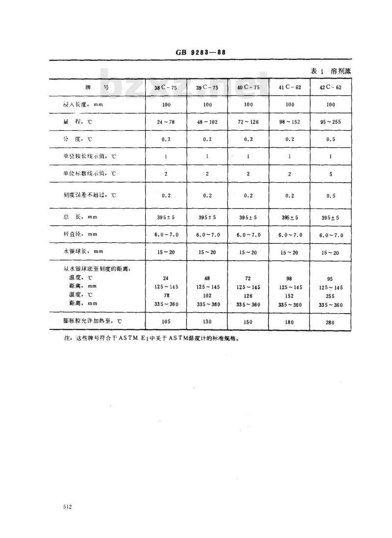 GB 9283-1988 涂料用有机溶剂沸程的测定