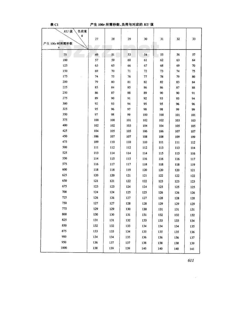GB 9269-1988 建筑涂料粘度的测定 斯托默粘度计法