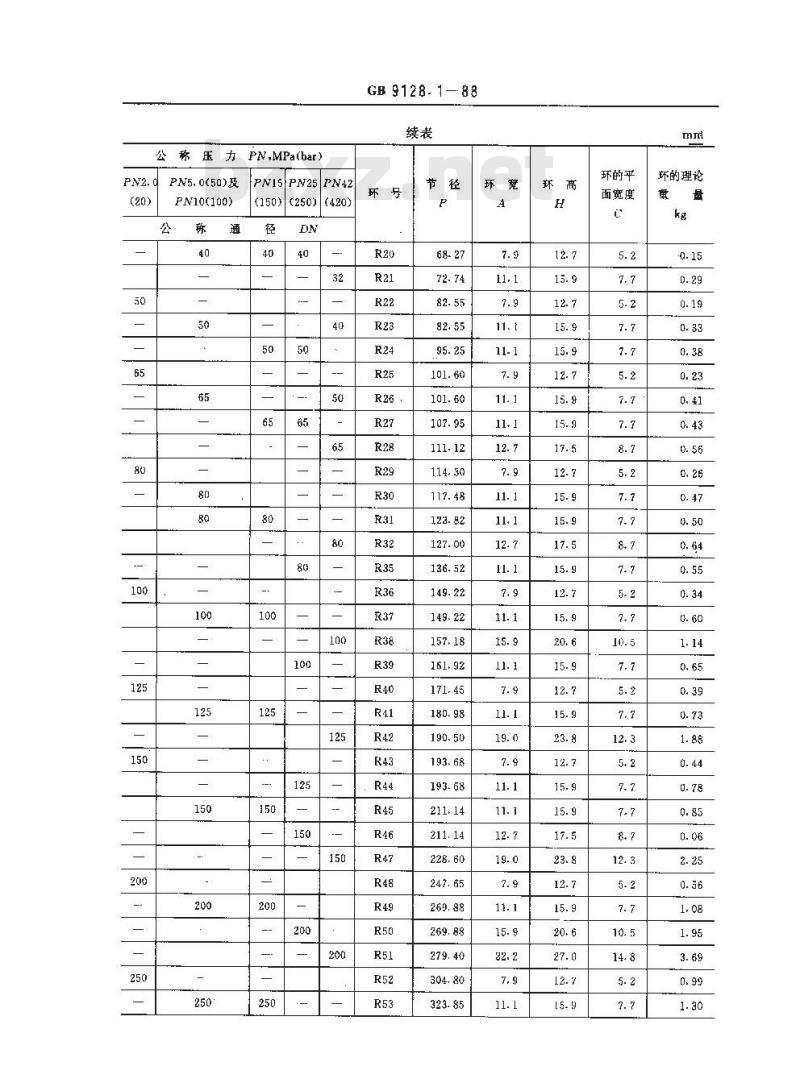 GB/T 9128.1-1988 钢制管法兰连接用八角形金属环垫