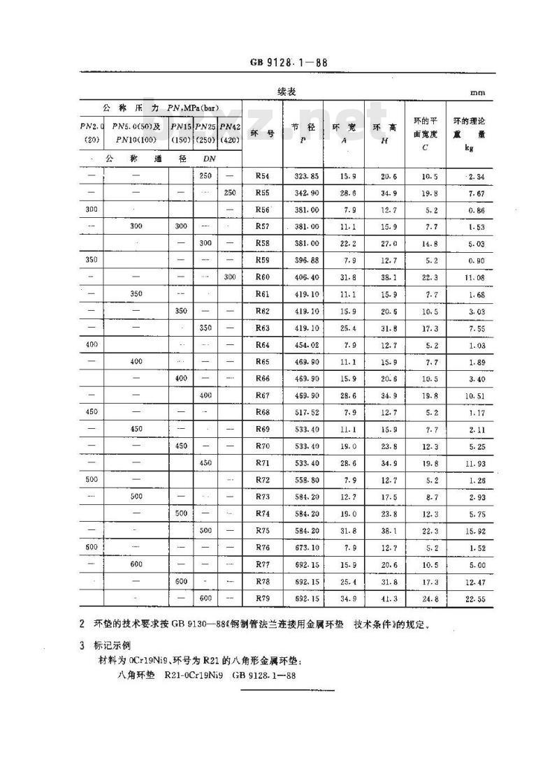 GB/T 9128.1-1988 钢制管法兰连接用八角形金属环垫