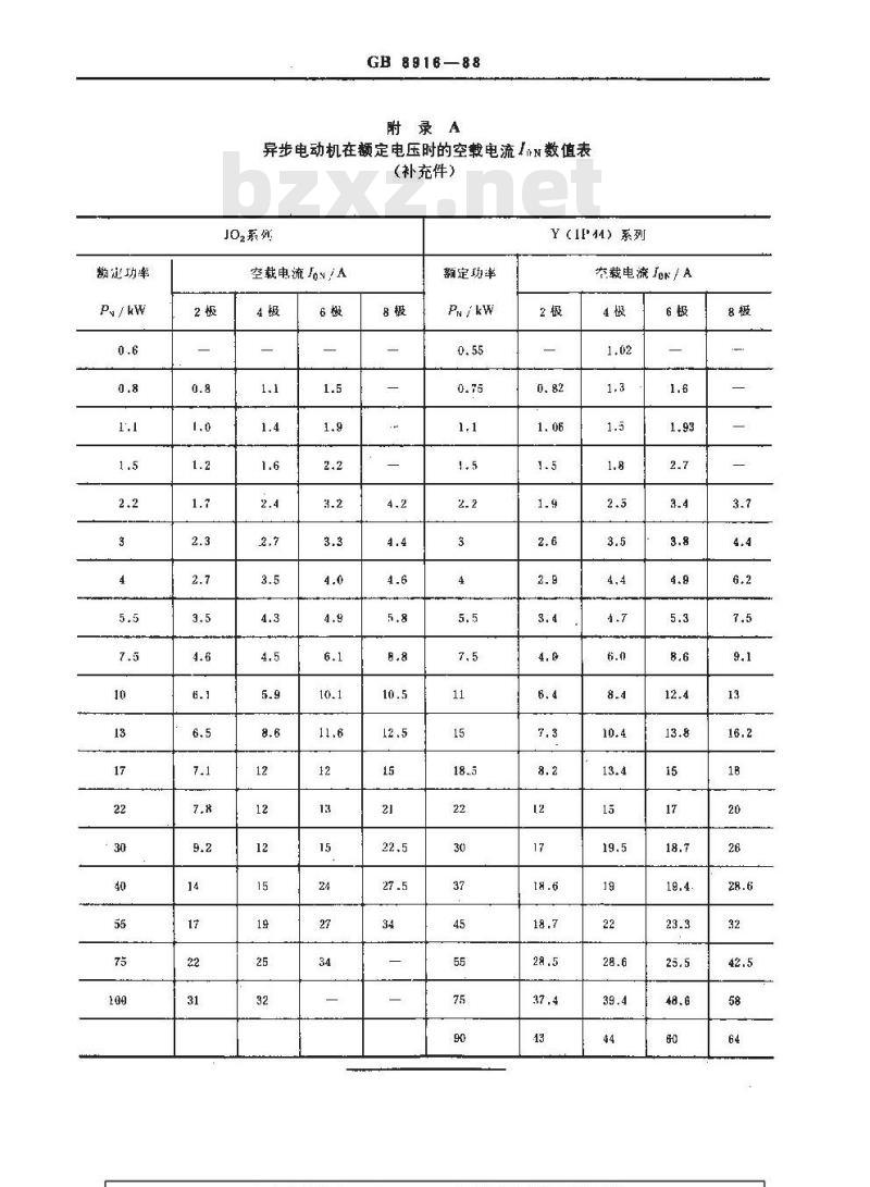 GB 8916-1988 三异异步电动机负载率现场测试方法