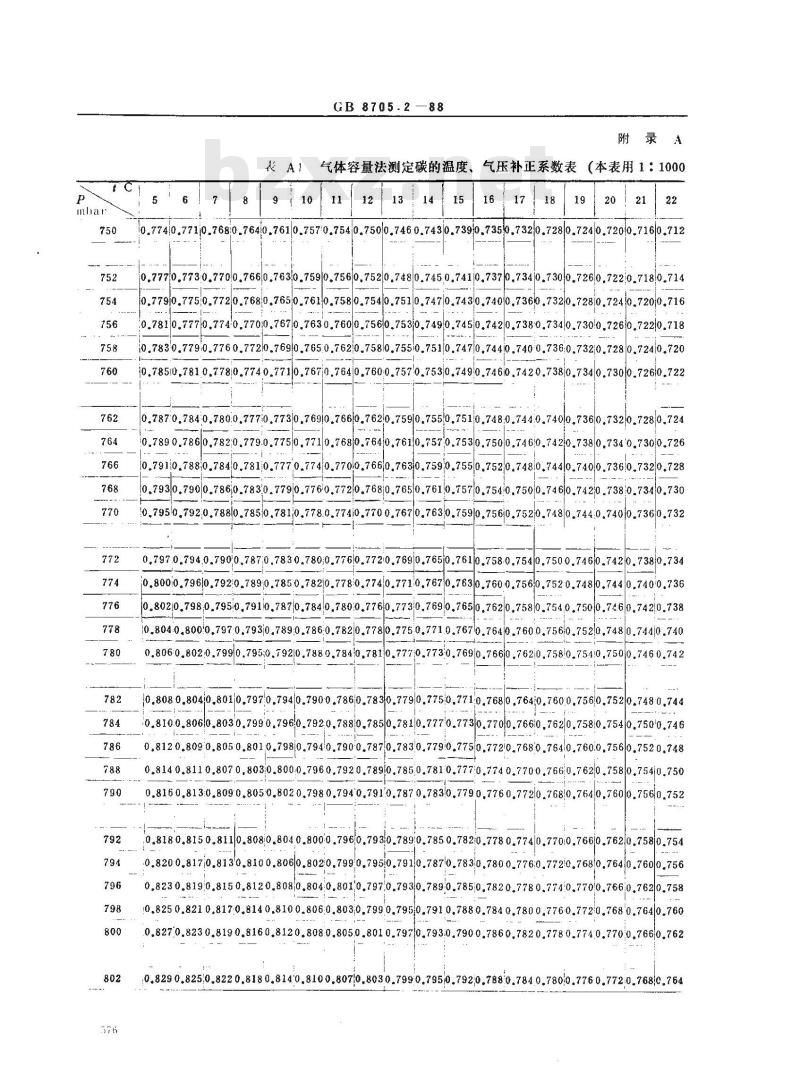 GB/T 8705.2-1988 磷铁化学分析方法气体容量法测定碳量