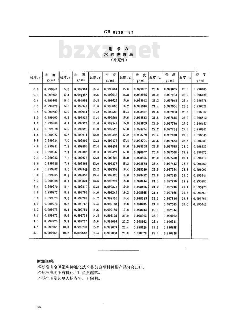 GB 8330-1987 离子交换树脂湿真密度测定方法
