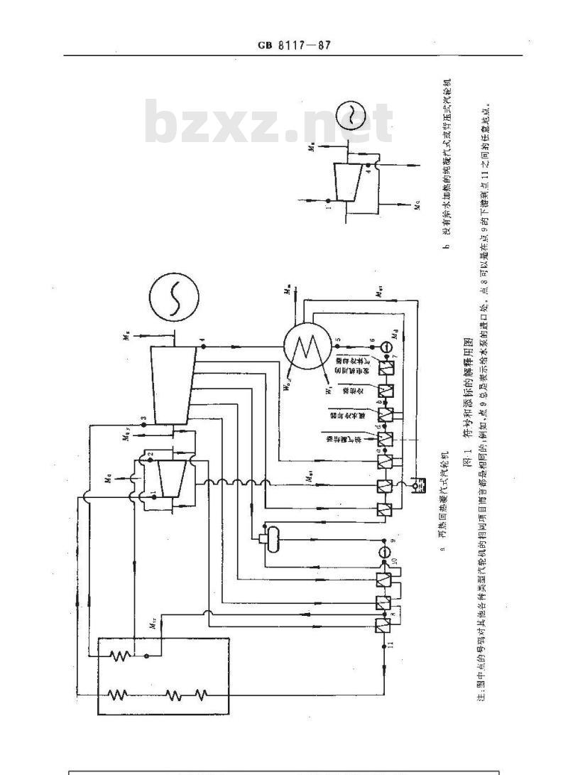 GB 8117-1987 电站汽轮机热力性能验收试验规程