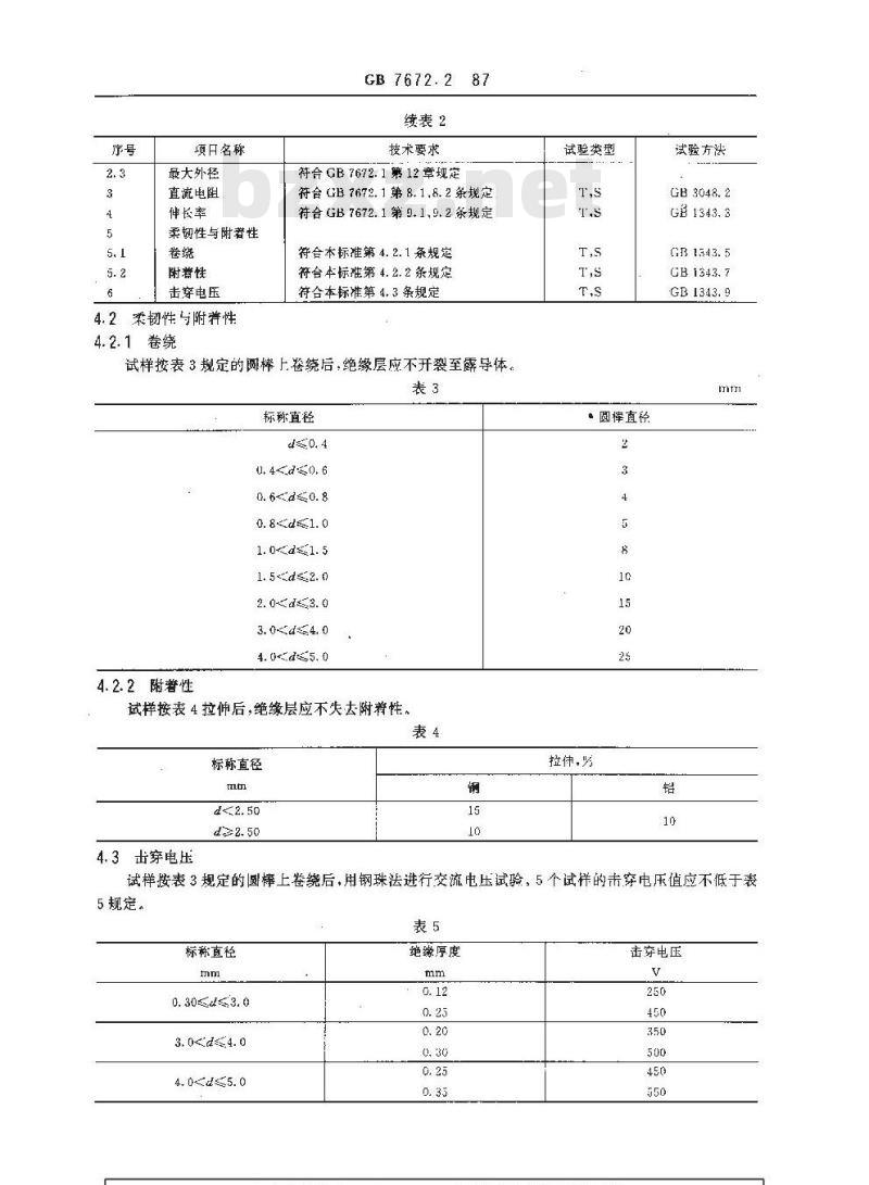 GB 7672.2-1987 玻璃丝包绕组线 第二部分:双玻璃丝包圆线