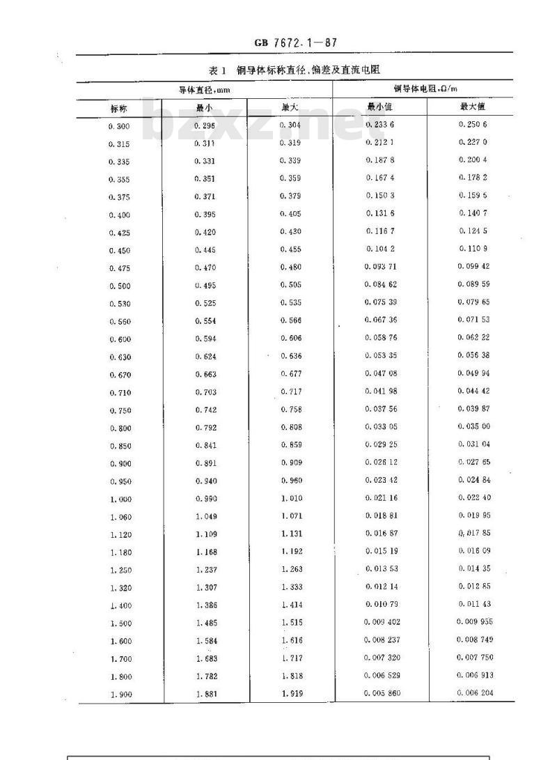 GB 7672.1-1987 玻璃丝包绕组线 第一部分:一般规定
