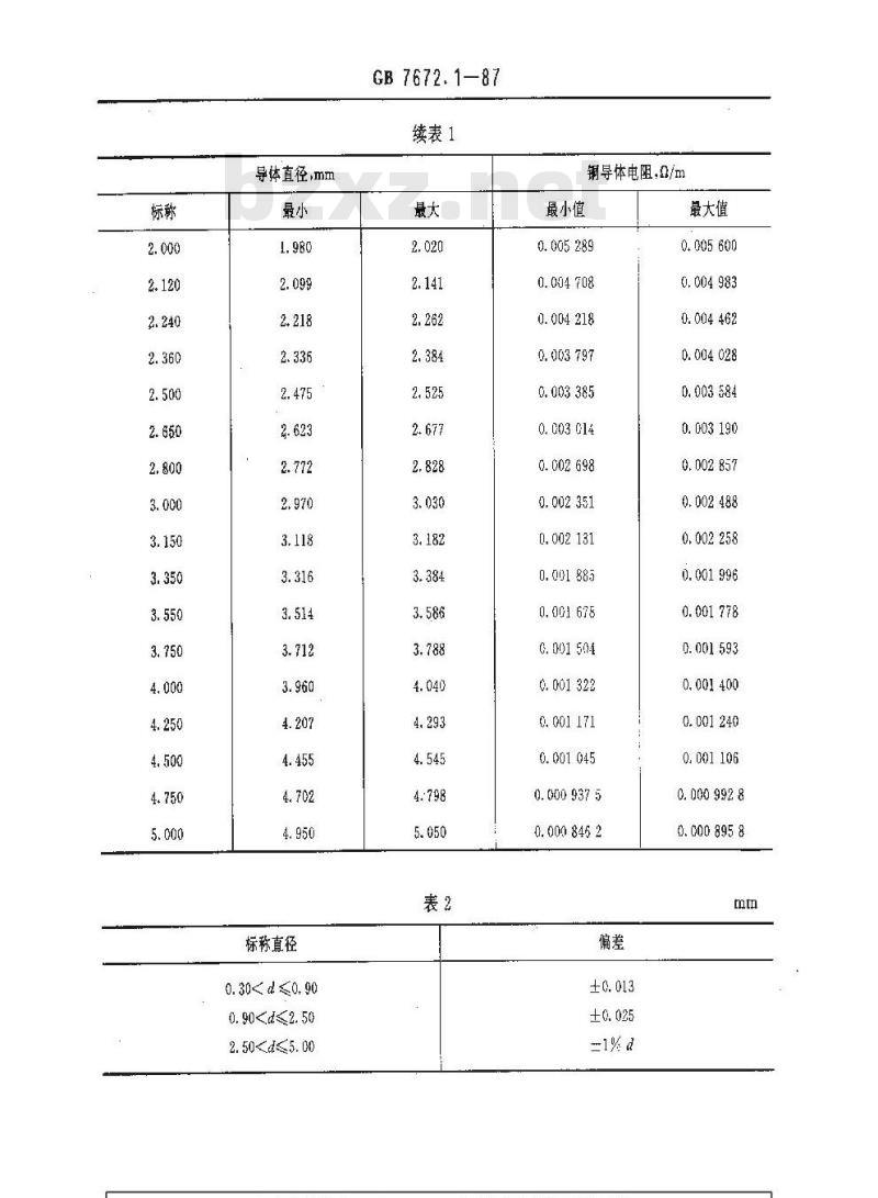GB 7672.1-1987 玻璃丝包绕组线 第一部分:一般规定