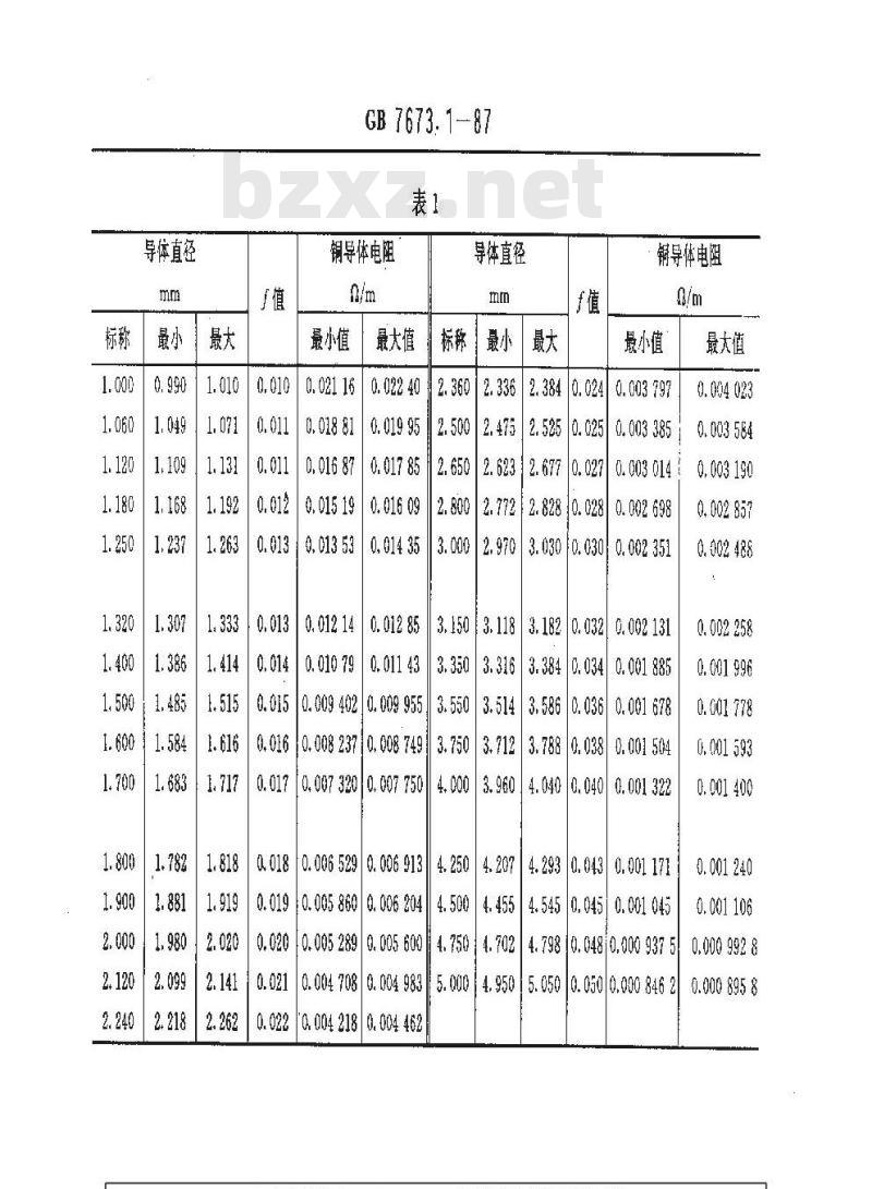 GB 7673.1-1987 纸包绕组线 第一部分:一般规定