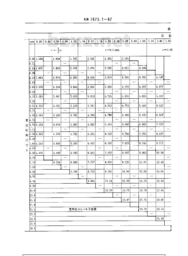 GB 7673.1-1987 纸包绕组线 第一部分:一般规定