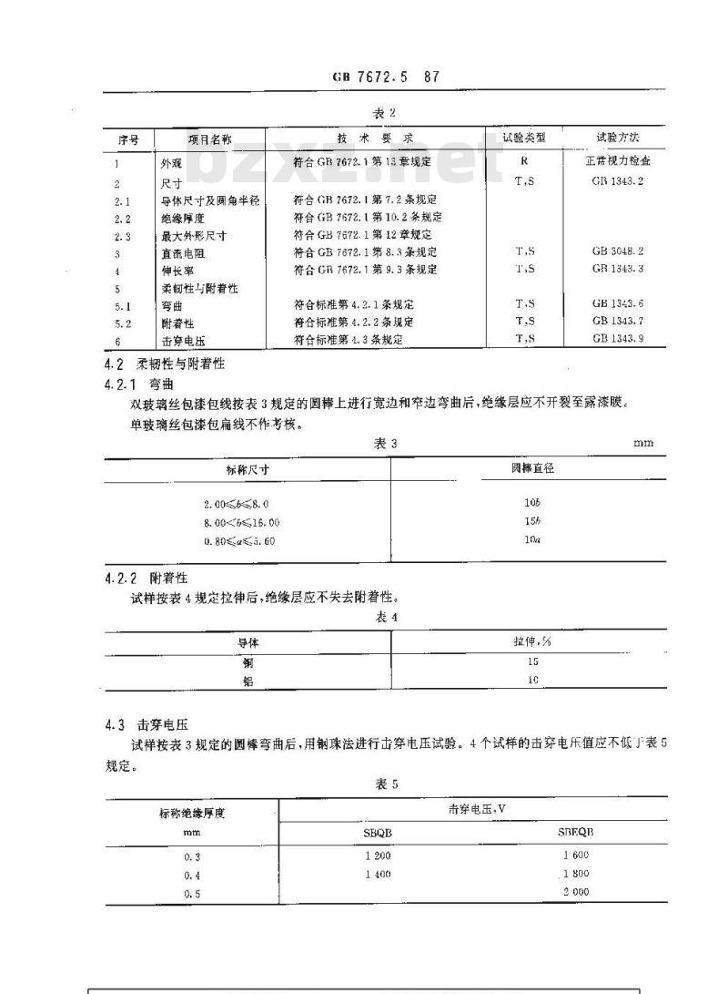 GB 7672.5-1987 玻璃丝包绕组线 第五部分:玻璃丝包漆包扁线
