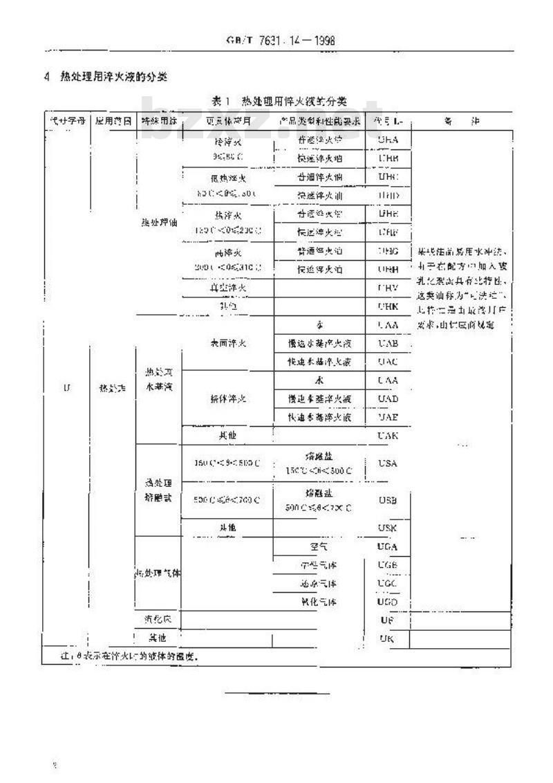 GB/T 7631.14-1998 润滑剂和有关产品(L类)的分类 第14部分:U组(热处理)